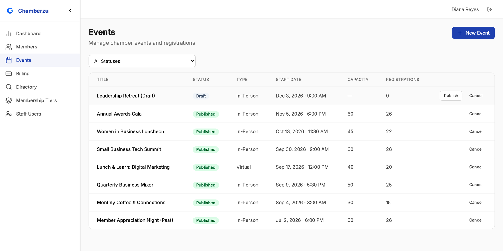 The Chamberzu events list, showing each event's status, type, start date, capacity and registration count.
