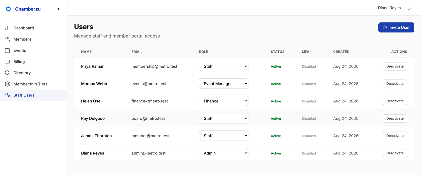 The Chamberzu staff users screen, listing each user with their assigned role.